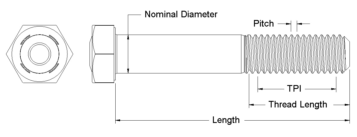 Fundamentals Of Basic Bolting Part 2 SmartBolts