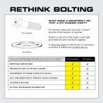 rethink bolting informational sheet from May newsletter