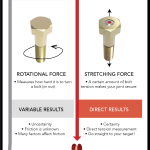 torque versus tension infographic