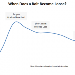 when does a bolt become loose line graph