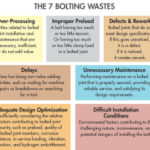 the 7 bolting wastes chart