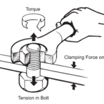 diagram of torque and tension